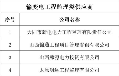 國網(wǎng)山西電力2018年輸變電工程設(shè)計(jì)、施工、監(jiān)理及網(wǎng)絡(luò)通訊工程設(shè)計(jì)與施工供應(yīng)商資質(zhì)業(yè)績核實(shí)結(jié)果公示